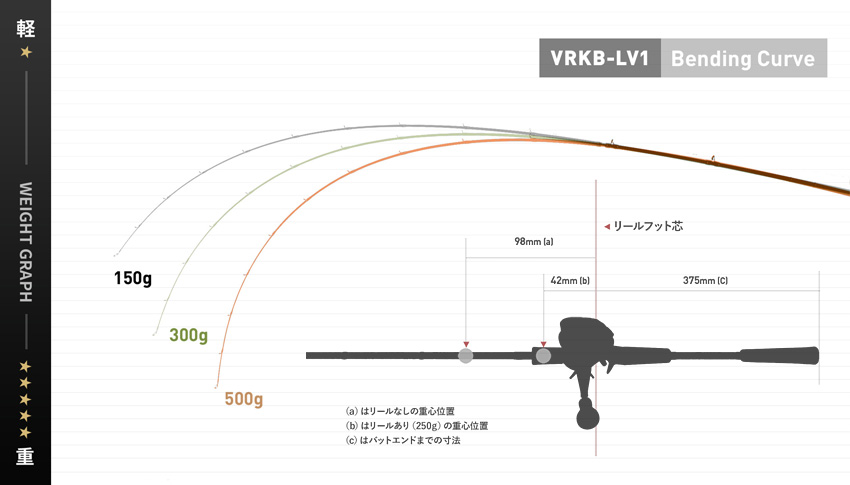 VRKB-LV1／Bending Curve