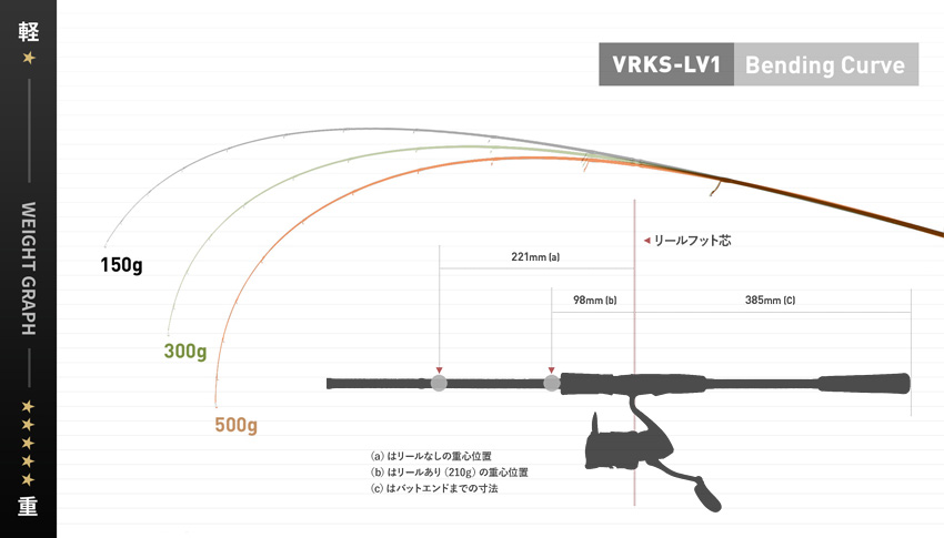VRKS-LV1／Bending Curve