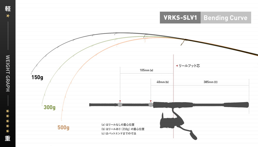 VRKS-SLV1 Spinning／Bending Curve